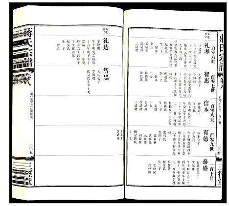 [下载][蒋氏宗谱]江苏.蒋氏家谱_七.pdf