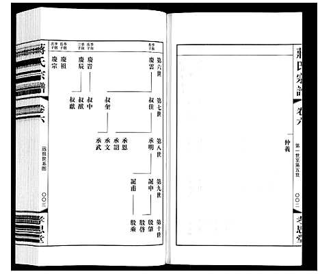 [下载][蒋氏宗谱]江苏.蒋氏家谱_六.pdf