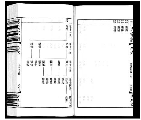 [下载][蒋氏宗谱]江苏.蒋氏家谱_六.pdf