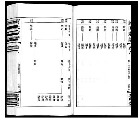 [下载][蒋氏宗谱]江苏.蒋氏家谱_六.pdf