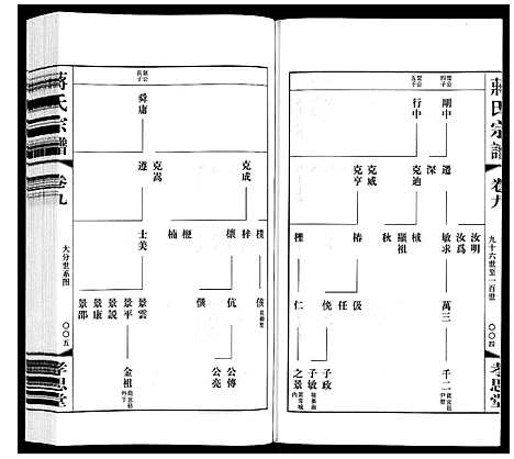 [下载][蒋氏宗谱]江苏.蒋氏家谱_九.pdf