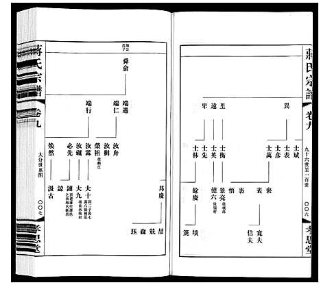 [下载][蒋氏宗谱]江苏.蒋氏家谱_九.pdf