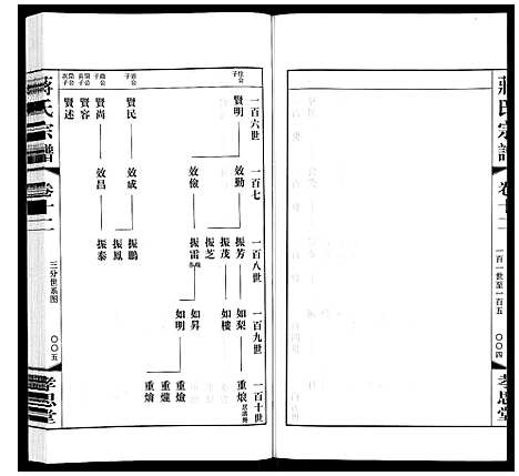 [下载][蒋氏宗谱]江苏.蒋氏家谱_十二.pdf