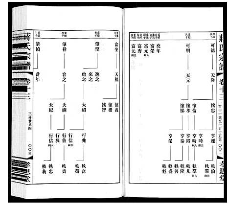 [下载][蒋氏宗谱]江苏.蒋氏家谱_十三.pdf