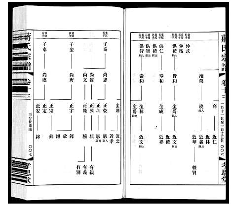 [下载][蒋氏宗谱]江苏.蒋氏家谱_十三.pdf