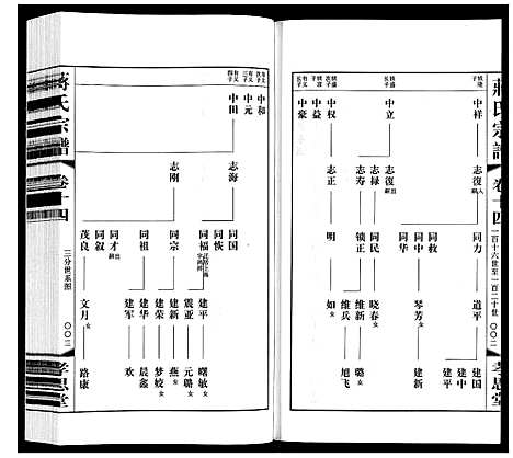 [下载][蒋氏宗谱]江苏.蒋氏家谱_十四.pdf