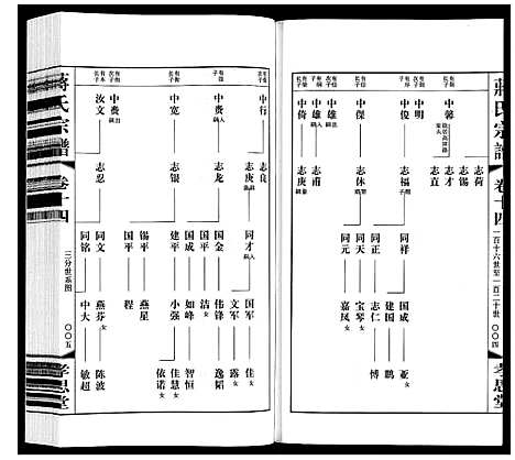 [下载][蒋氏宗谱]江苏.蒋氏家谱_十四.pdf