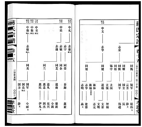 [下载][蒋氏宗谱]江苏.蒋氏家谱_十五.pdf