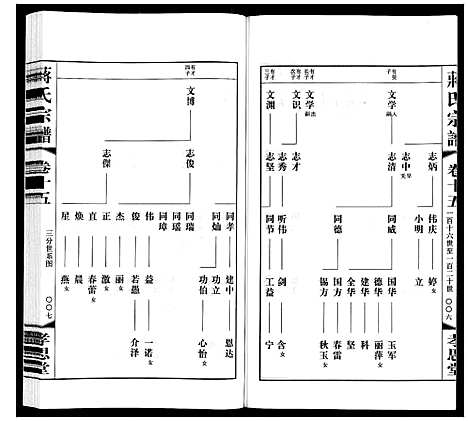 [下载][蒋氏宗谱]江苏.蒋氏家谱_十五.pdf