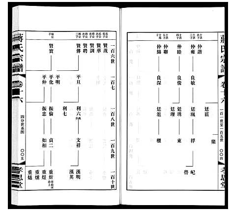 [下载][蒋氏宗谱]江苏.蒋氏家谱_十六.pdf