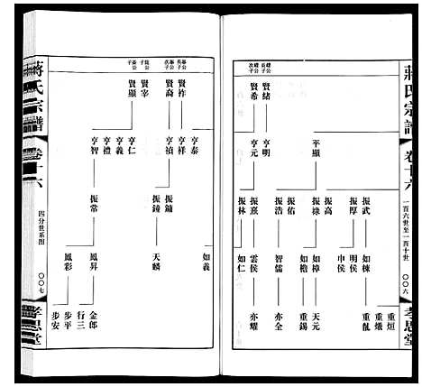 [下载][蒋氏宗谱]江苏.蒋氏家谱_十六.pdf