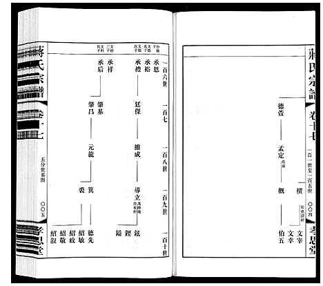 [下载][蒋氏宗谱]江苏.蒋氏家谱_十七.pdf