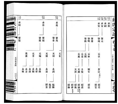 [下载][蒋氏宗谱]江苏.蒋氏家谱_十七.pdf