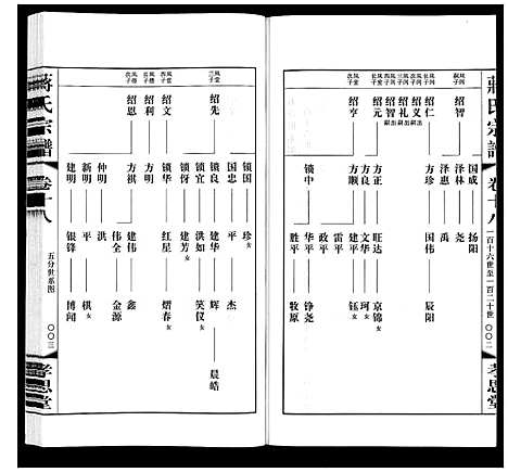 [下载][蒋氏宗谱]江苏.蒋氏家谱_十八.pdf