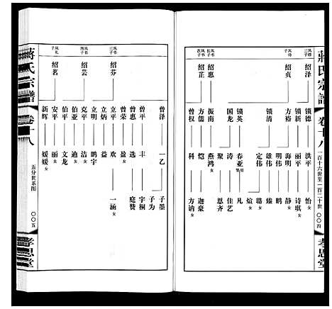 [下载][蒋氏宗谱]江苏.蒋氏家谱_十八.pdf