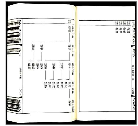 [下载][蒋氏宗谱]江苏.蒋氏家谱_六.pdf