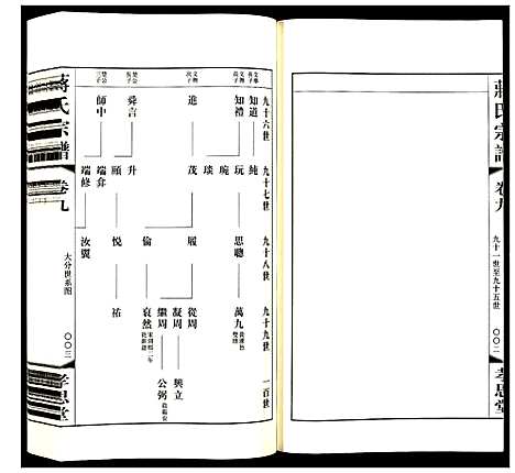 [下载][蒋氏宗谱]江苏.蒋氏家谱_九.pdf