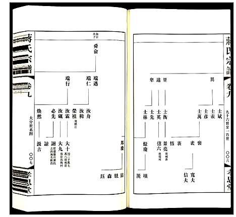 [下载][蒋氏宗谱]江苏.蒋氏家谱_九.pdf