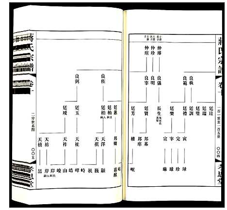 [下载][蒋氏宗谱]江苏.蒋氏家谱_十.pdf