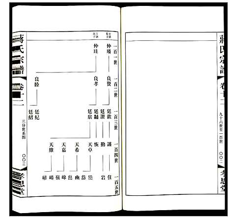 [下载][蒋氏宗谱]江苏.蒋氏家谱_十二.pdf