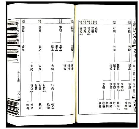 [下载][蒋氏宗谱]江苏.蒋氏家谱_十三.pdf