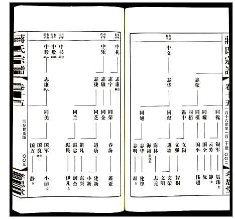 [下载][蒋氏宗谱]江苏.蒋氏家谱_十五.pdf