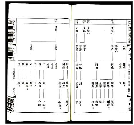 [下载][蒋氏宗谱]江苏.蒋氏家谱_十五.pdf