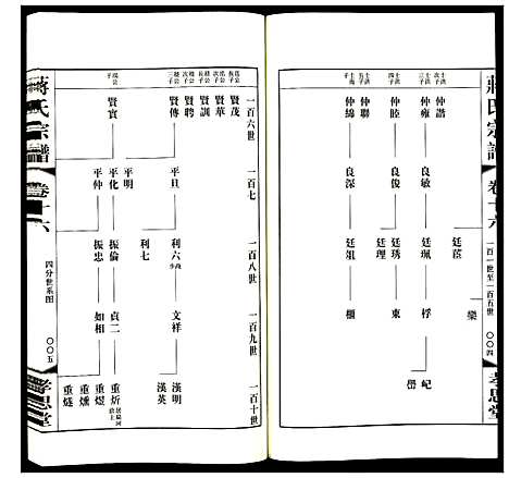 [下载][蒋氏宗谱]江苏.蒋氏家谱_十六.pdf