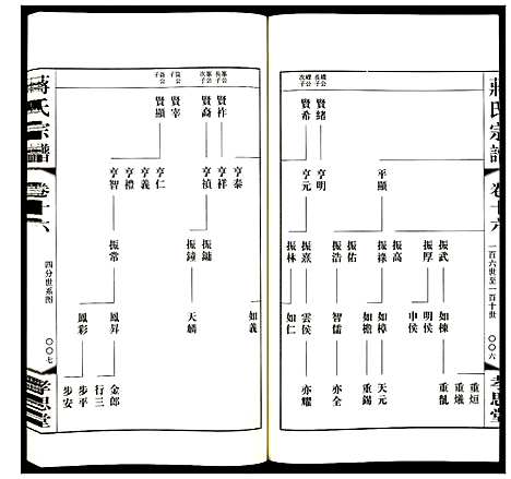 [下载][蒋氏宗谱]江苏.蒋氏家谱_十六.pdf