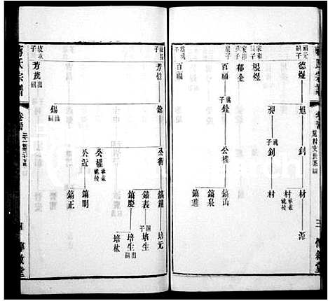 [下载][蒋氏宗谱_40卷首1卷]江苏.蒋氏家谱_三.pdf