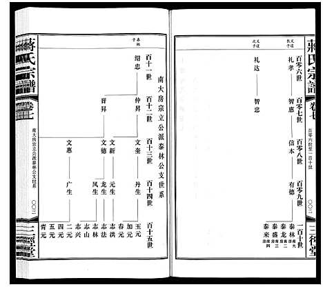 [下载][蒋氏宗谱_10卷]江苏.蒋氏家谱_六.pdf