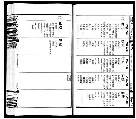 [下载][蒋氏宗谱_10卷]江苏.蒋氏家谱_七.pdf