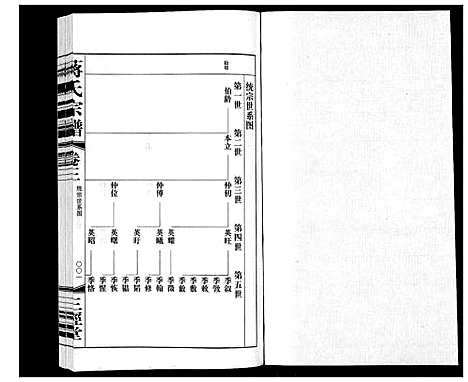 [下载][蒋氏宗谱_5卷]江苏.蒋氏家谱_三.pdf