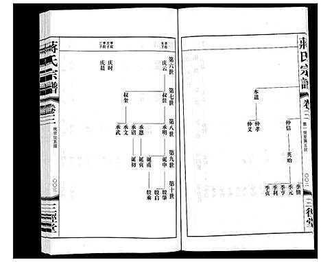 [下载][蒋氏宗谱_5卷]江苏.蒋氏家谱_三.pdf