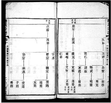 [下载][新安蒋氏宗谱_蒋氏宗谱]江苏.新安蒋氏家谱.pdf