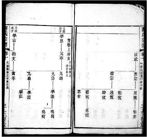 [下载][新安蒋氏宗谱_蒋氏宗谱]江苏.新安蒋氏家谱.pdf