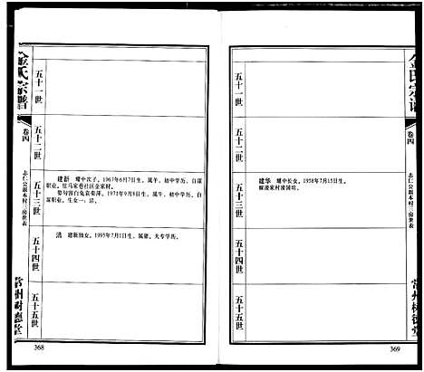 [下载][常州树德堂金氏宗谱]江苏.常州树德堂金氏家谱_四.pdf