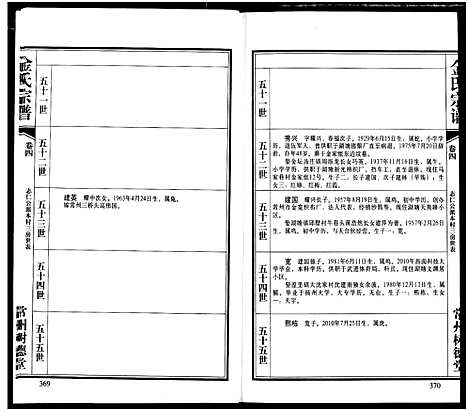 [下载][常州树德堂金氏宗谱]江苏.常州树德堂金氏家谱_四.pdf