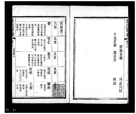 [下载][常熟慈村金氏家乘_13卷及金氏文苑_金氏家乘]江苏.常熟慈村金氏家乘_二.pdf