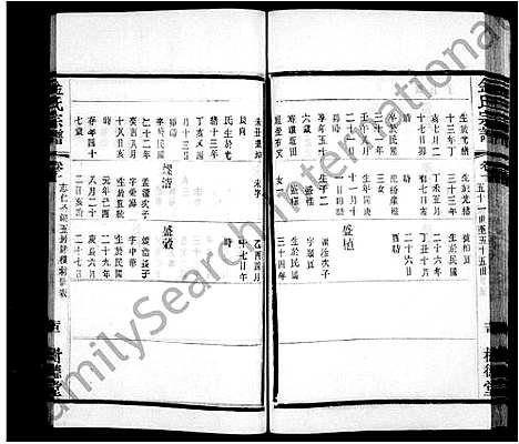 [下载][武进金氏重修宗谱_12卷_金氏宗谱_毘陵聚湖里金氏宗谱]江苏.武进金氏重修家谱_二.pdf