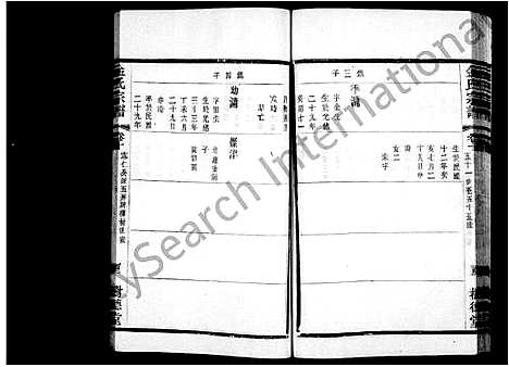 [下载][武进金氏重修宗谱_12卷_金氏宗谱_毘陵聚湖里金氏宗谱]江苏.武进金氏重修家谱_二.pdf