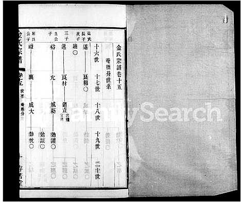 [下载][郯村金氏宗谱_20卷_金氏宗谱]江苏.郯村金氏家谱_三.pdf