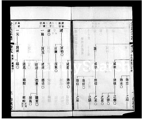 [下载][郯村金氏宗谱_20卷_金氏宗谱]江苏.郯村金氏家谱_三.pdf