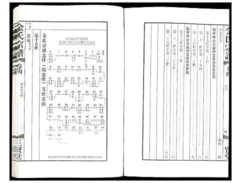 [下载][金氏宗谱]江苏.金氏家谱_四.pdf