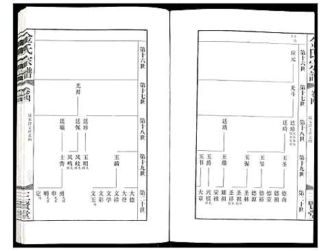 [下载][金氏宗谱]江苏.金氏家谱_四.pdf