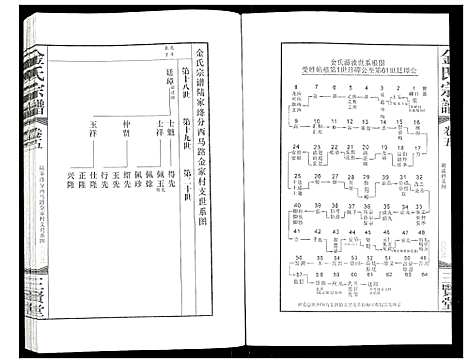 [下载][金氏宗谱]江苏.金氏家谱_六.pdf