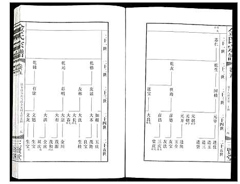 [下载][金氏宗谱]江苏.金氏家谱_六.pdf