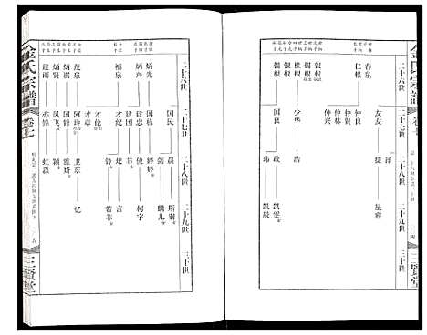 [下载][金氏宗谱]江苏.金氏家谱_九.pdf