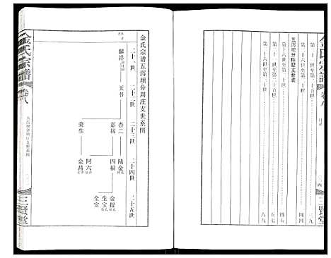 [下载][金氏宗谱]江苏.金氏家谱_十一.pdf