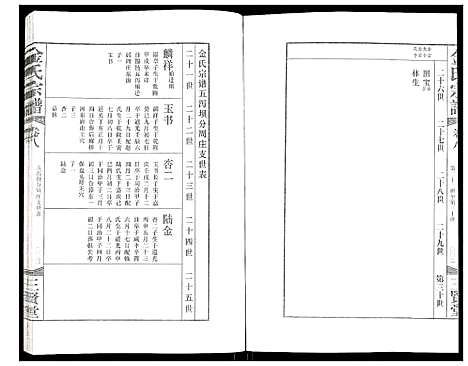 [下载][金氏宗谱]江苏.金氏家谱_十一.pdf